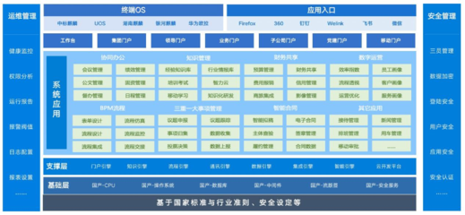 多家企业布局“数字+新能源”，蓝凌OA助力能源企业数字化管理与档案升级