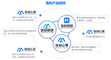 档案数字化浪潮中的资本锚点 每刻科技获CMC资本2亿元B++轮投资
