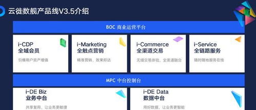 云徙“数舰”中台产品矩阵焕新亮相，全面推动企业数字化与档案数字化融合升级