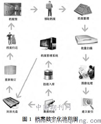 浅析电力企业档案数字化质量及安全保障 韩爱平