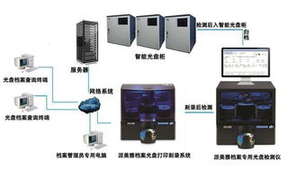 档案数字化新篇章 PY LED ET DUAG——环保智能的全文存储之法