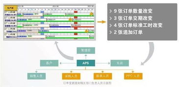 如何制定生产计划以实现档案数字化